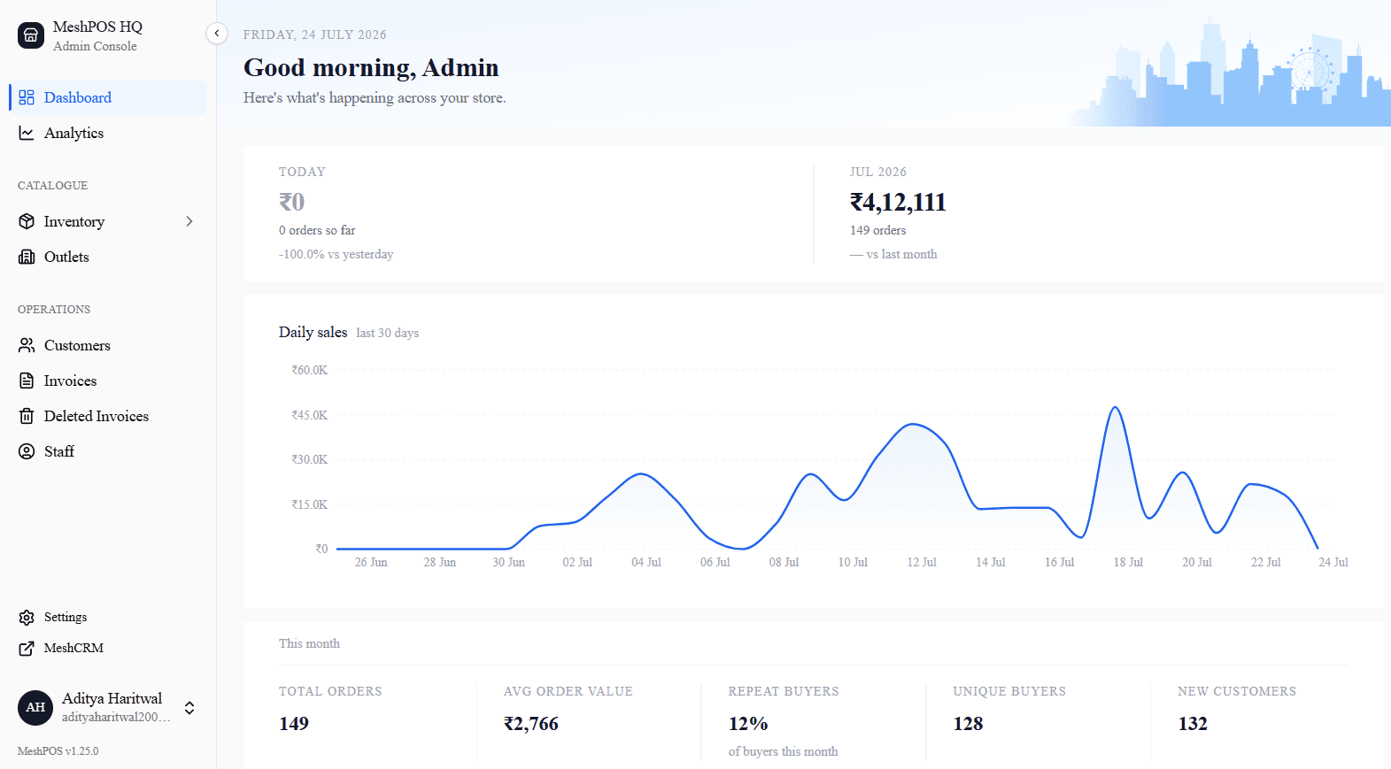 The MeshPOS cloud admin dashboard showing the day's sales, a 30-day trend and outlet totals
